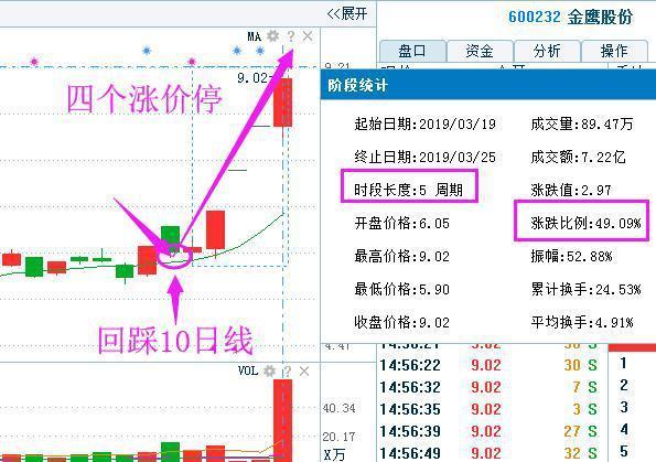 #交易#庄家出货为什么砸盘到跌停才出货呢？我连读了三遍，写的太深刻了
