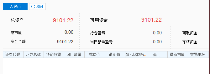『』3月22日周日第一天实盘，新的开始.......