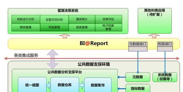 飞利浦·斯塔克|酷炫可视化+强于excel的结合体!超高效的表格工具,不用可惜