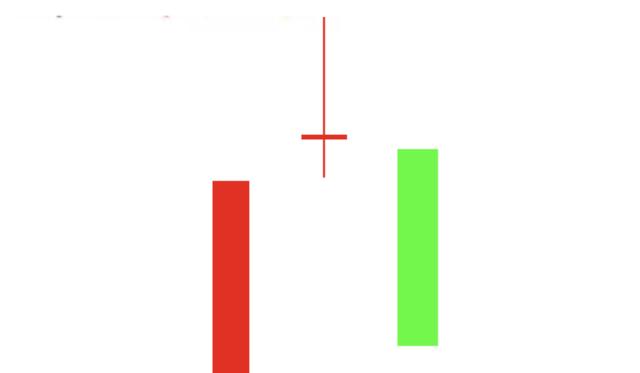 期市資本：k線圖中的十字星形態附上-圖7