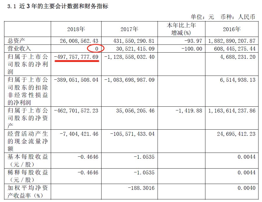 「ETF」7万股东盼来希望！暂停上市近10个月后，中毅达王者归来？