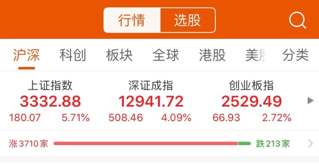 股市行情|抱歉！尚未找到牛市来临的证据