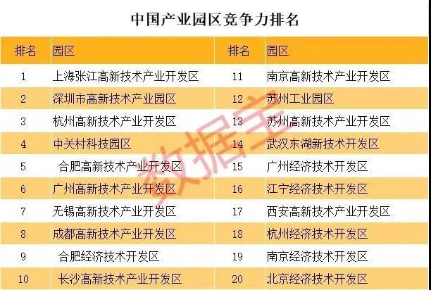 深圳市|坐拥112家上市公司！这个“中国最牛街道”到底有多牛？