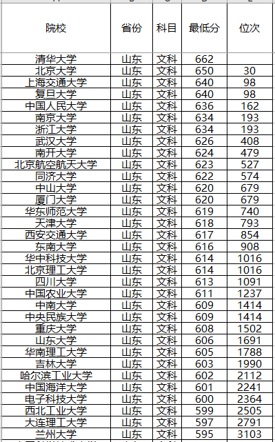 『强基计划』强基计划来了!2020年全国各省强基计划院校,录取分数位次预测!