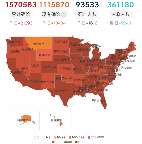 美国▲截至5月20日，美国疫情疯狂暴发！美媒哀叹：有疫苗也救不了美国