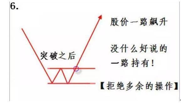 [交易]从交易新手到交易小成，我走了10年弯路，写了这些建议给你
