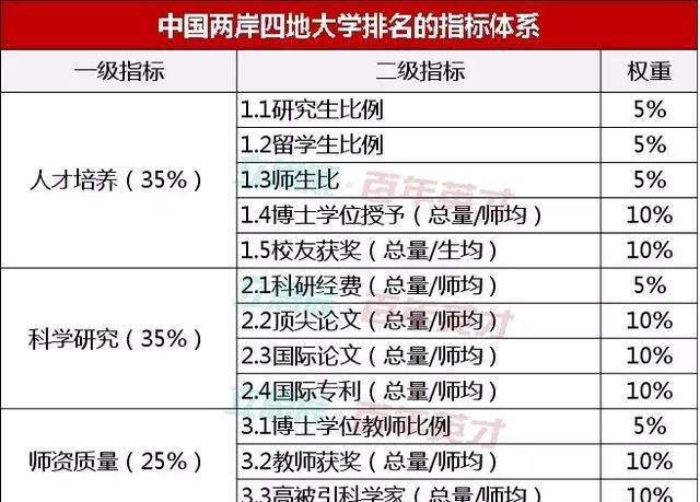 高校|公办本科高校最差排名，这五所大学中有没有你的母校