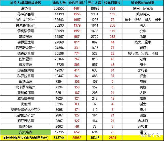 迈克尔·乔丹:直奔100万?美国破80万大关看不到拐点,天王巨星乔丹宣布重要决定
