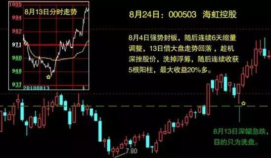 交易|A股奇葩分时图诞生，股民：这主力操作也太明显了（值得一读）