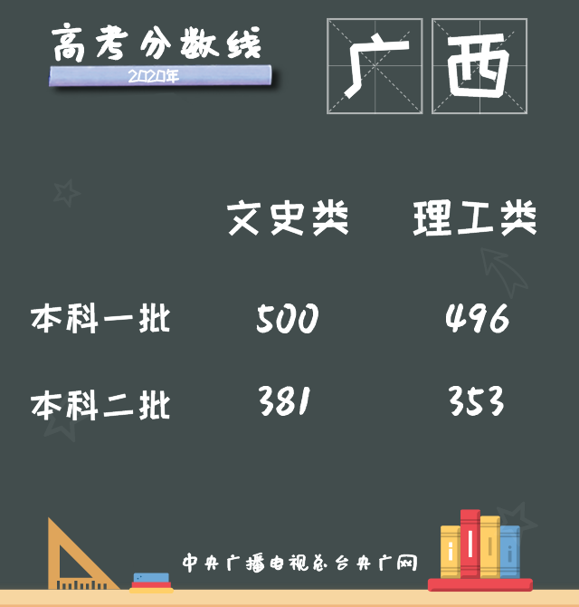 |高考成绩陆续“放榜”,12省份已公布分数线