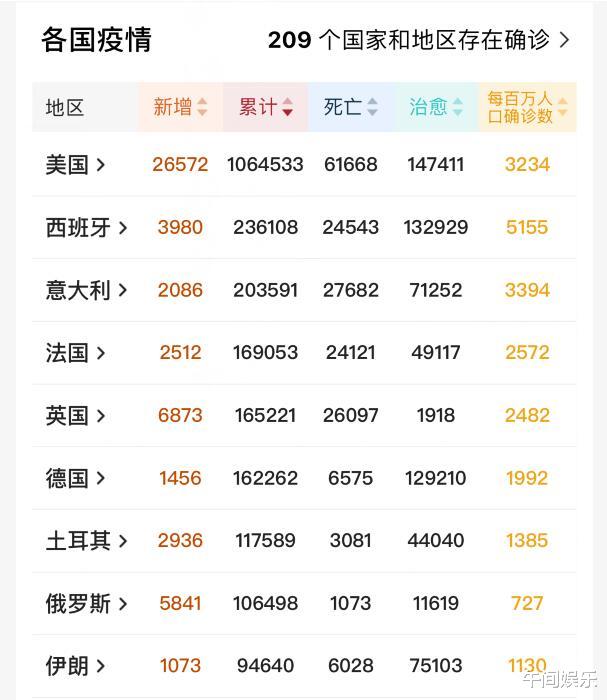 #美国#“逮捕比尔盖茨”！美国确诊人数突破106万，内乱终于还是来了