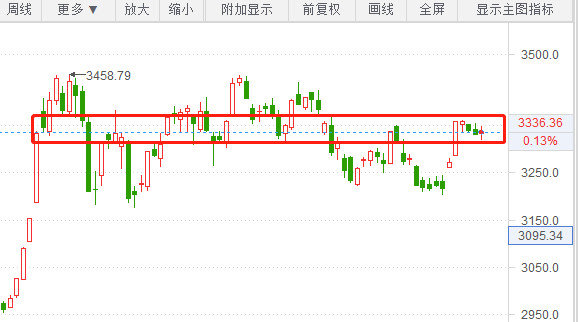 银行股|连续上攻姿势明显！这个板块难道要搞事情？