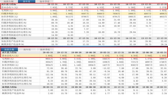 半导体|半导体产业分析,极具价值,又有潜力,附相关概念股(值得收藏)
