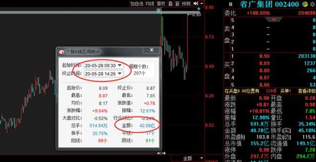 #退市#“龙回头”确认！一起来数数002400还有几个板？