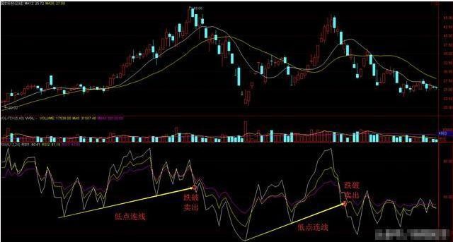 中國股市：用RSI指標的人少之又少，抓大牛股卻比籌碼分佈還好用-圖6
