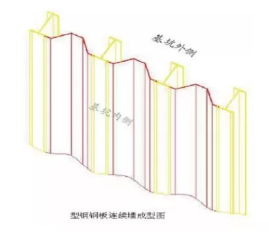 基坑围护之“HUW工法”，这个工艺你应该了解一下了！