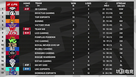 fpx战队|FPX今日迎战LGD，冲击季后赛关键一役，压力几乎全在一人身上