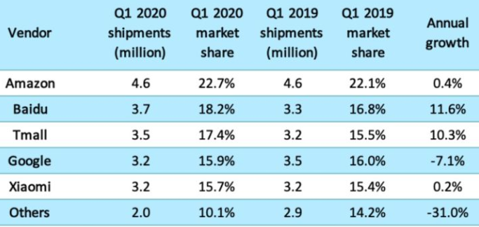 苹果|小度199元翻译降噪无线智能耳机背后的“阳谋”