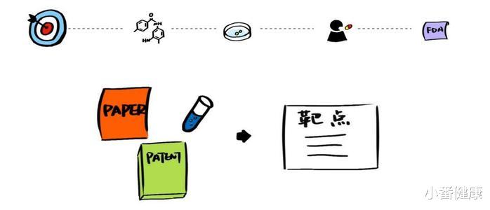 核糖核酸|乙肝新药靶点短目标，促使表面抗原消失策略，HBV合并HDV是挑战