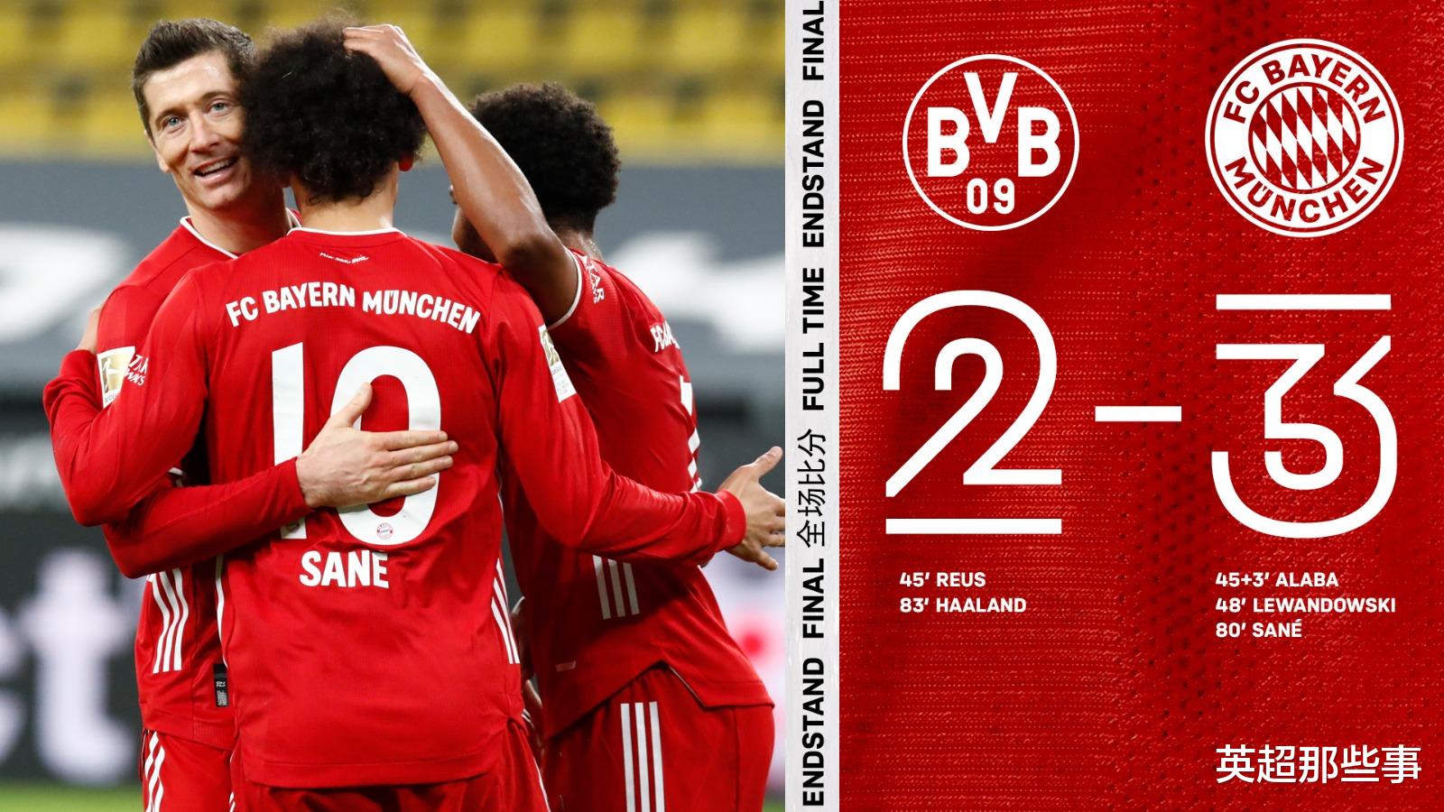 拜仁慕尼黑|3-2！拜仁赢下巅峰对决，莱万7场11球狂飙！20岁妖星首破拜仁球门