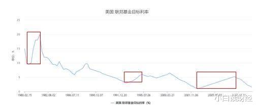 中国经济|美国欲打压中国,中国从容应对,一个新的战略机遇期正来临!