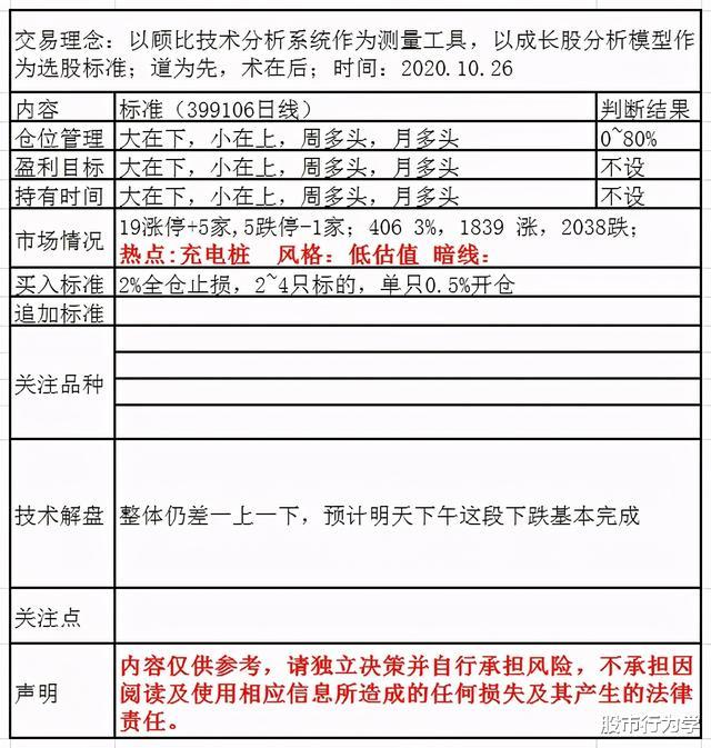 交易|2020.10.26，跌倒时间窗，预计反弹6~8个交易日