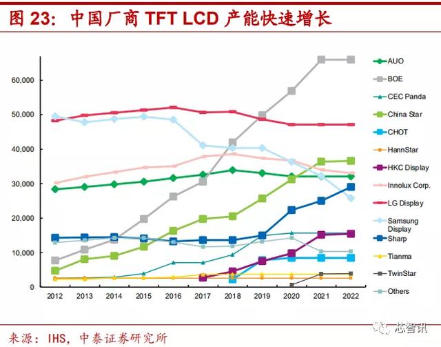 『光刻胶』90%市场被国外厂商垄断，光刻胶国产化急需提速！