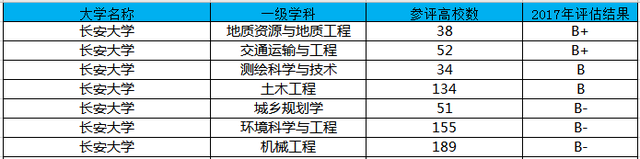 长安大学|“最委屈”的大学,实力一流,却总被校名耽误,适合考生捡漏!