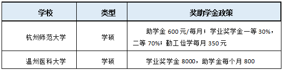 国家奖学金▲奖学金全覆盖！读研三年竟然能赚这么多……