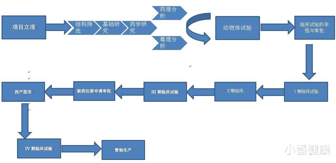 创新药|乙肝全球创新药进展，指向cccDNA转录，404反义寡核酸进入2期