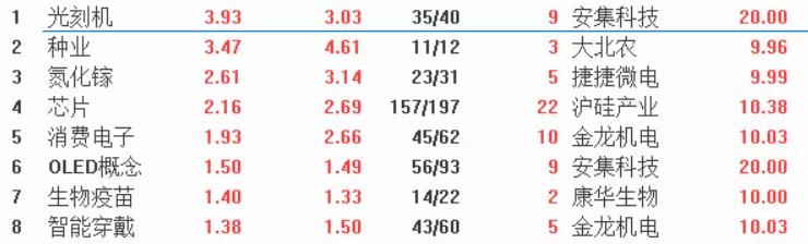 「龙头股」23只最具潜力的医药细分领域龙头股，有望走出10倍牛（建议收藏）