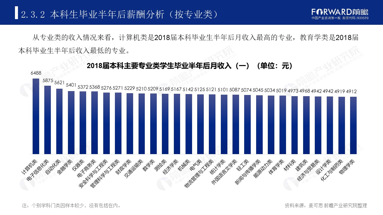 |2020年中国高考热门本科专业类排名及介绍【总】
