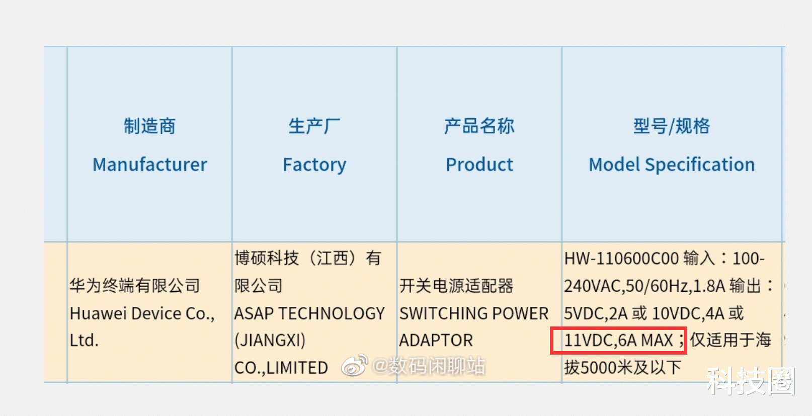 【华为mate 40】华为Mate 40有线快充升级到66W，还差一点就成顶级旗舰了！
