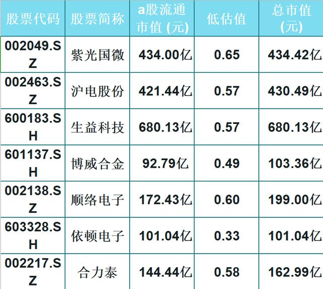 市值■被严重低估的14只5G+华为细分龙头(名单),市值超百亿