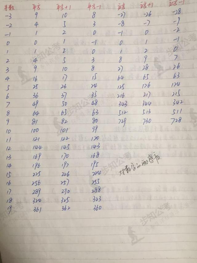 『』公考上岸后分享我的行测笔记——也许是全网最认真的那个了