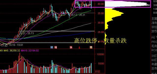 『』假设你有两只股票，一只跌10%、一只涨了10%，你会卖哪一只股票？