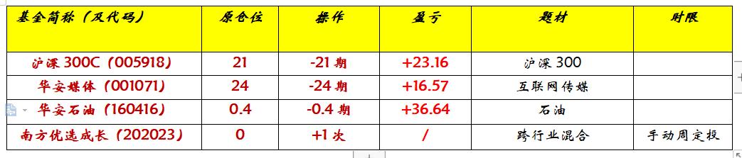 基金定投|定投怎么设定,新能车和生物医药还有机会吗?