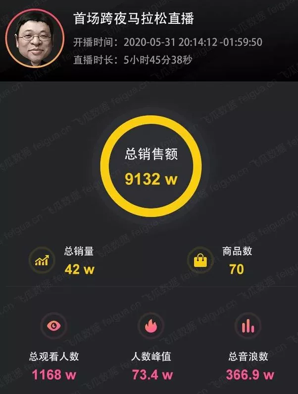 带货|这种网红直播，就该被封杀