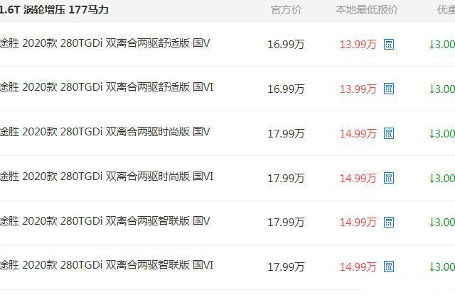 SUV|又一合资“大甩卖”!16.99万跌至14万,起步1.6T,30天卖7036辆