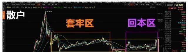 中國股市：重磅！利好來襲，國慶前最後3個交易日能否絕地反擊？-圖7
