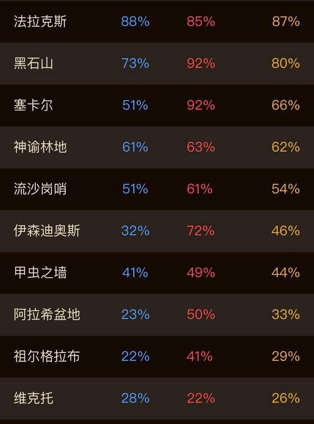 国服|魔兽怀旧服：开门英雄坐骑跌至白菜价，土豪玩家直接傻了