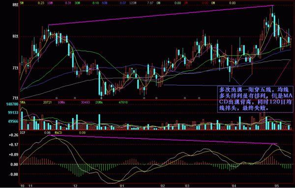 交易：中国股市：吃透如何快速选出牛票的窍门，股市赚钱是大概率事件