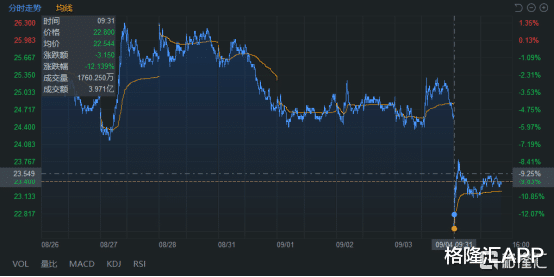 中芯国际|今早这一跤，中芯国际摔得有点冤？