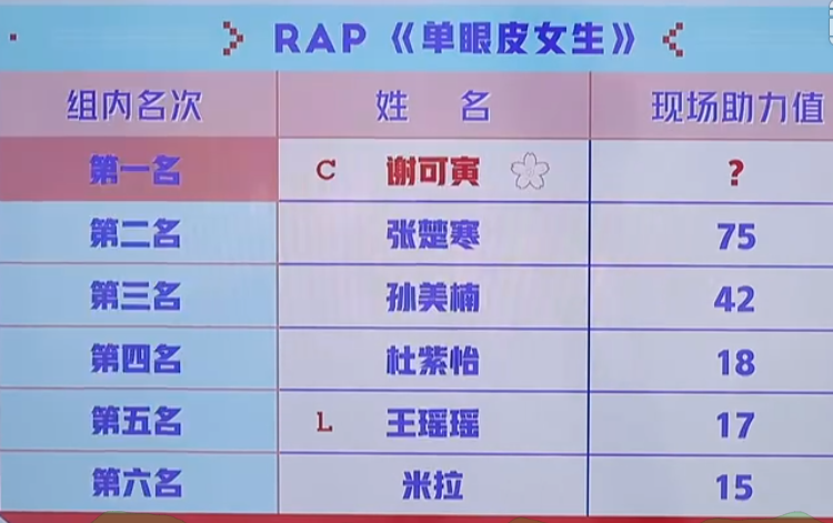 青春有你@《青春有你》这期公演有点精彩！