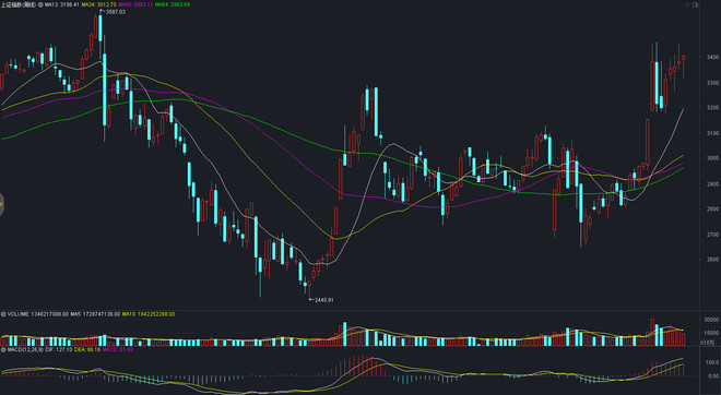 A股|深夜重磅：A股750亿解禁来袭，好戏开锣！