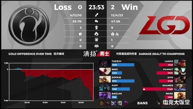 LGD|LPL夏季赛:LGD“IG式”打法零封IG晋级半决赛,四皇确定缺其一