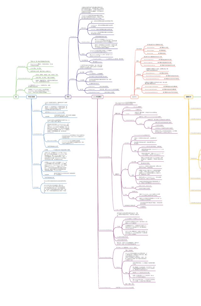 编程|字节跳动传出来的并发编程Xmind+笔记，学不会都感觉愧疚了