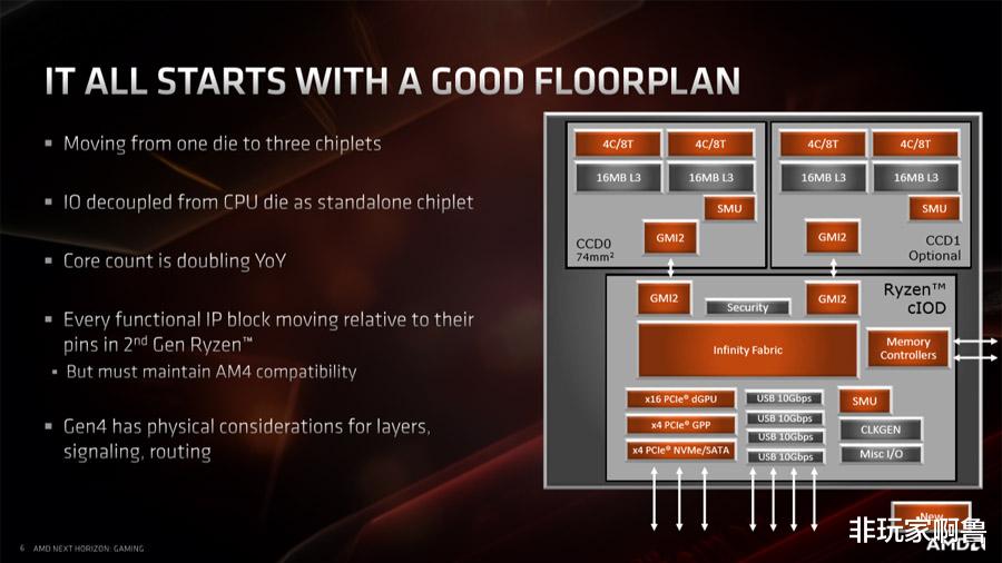 华硕|单条16G内存时代到来 昱联PRIME新品开箱