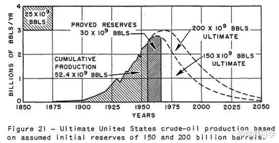 石油▲石油枯竭就是一骗局?为什么每年开采这么多石油,石油还没用完?