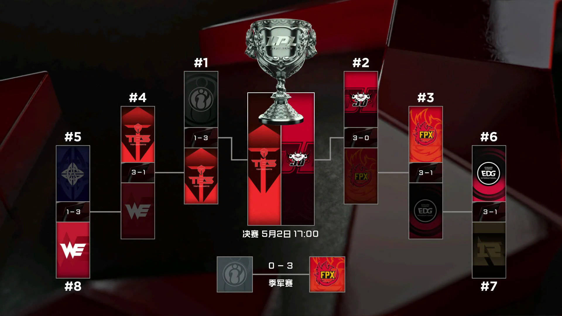 「ig」2020LPL季军赛“双冠战”FPX零封IG,IG梦回S7!